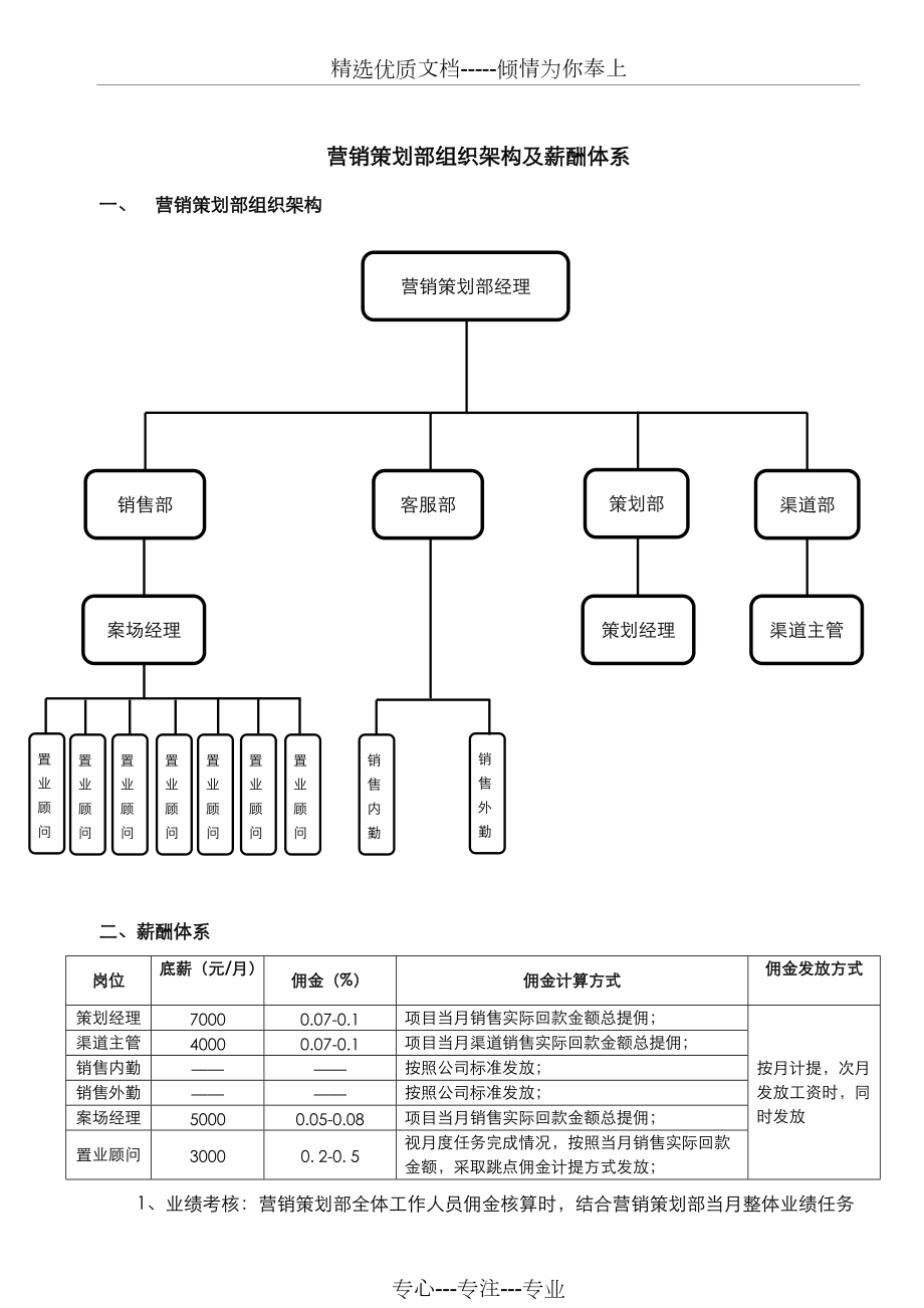 营销策划部组织架构及薪酬体系(共3页)